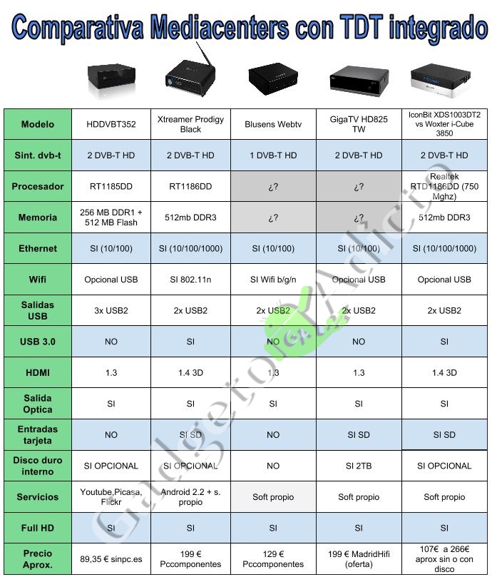 Gigaset HD600, centro multimedia y sintonizador de TDT-HD en uno